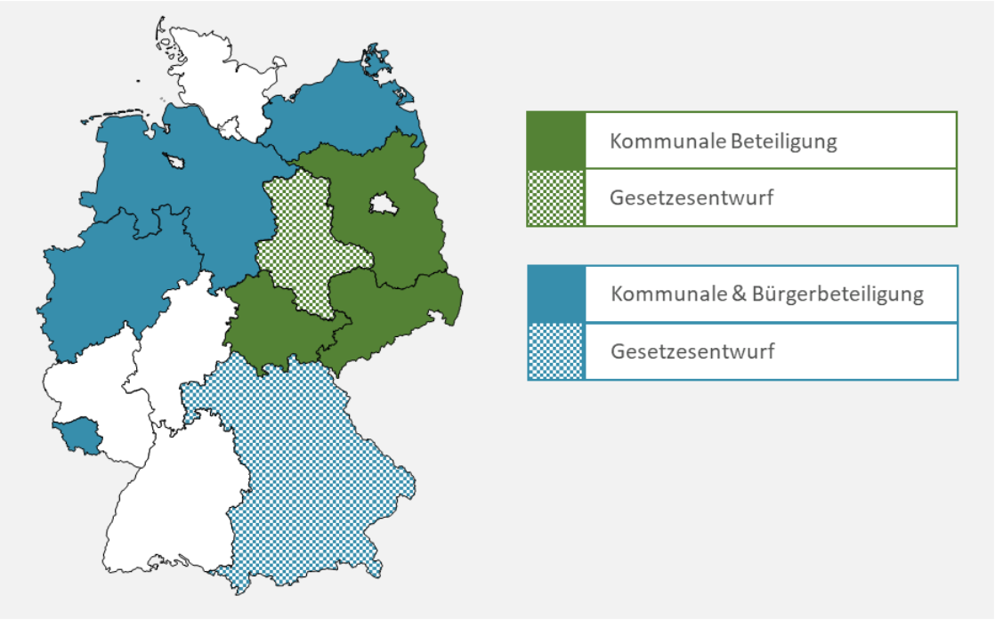 Überblick über geplante und verabschiedete Beteiligungsgesetze