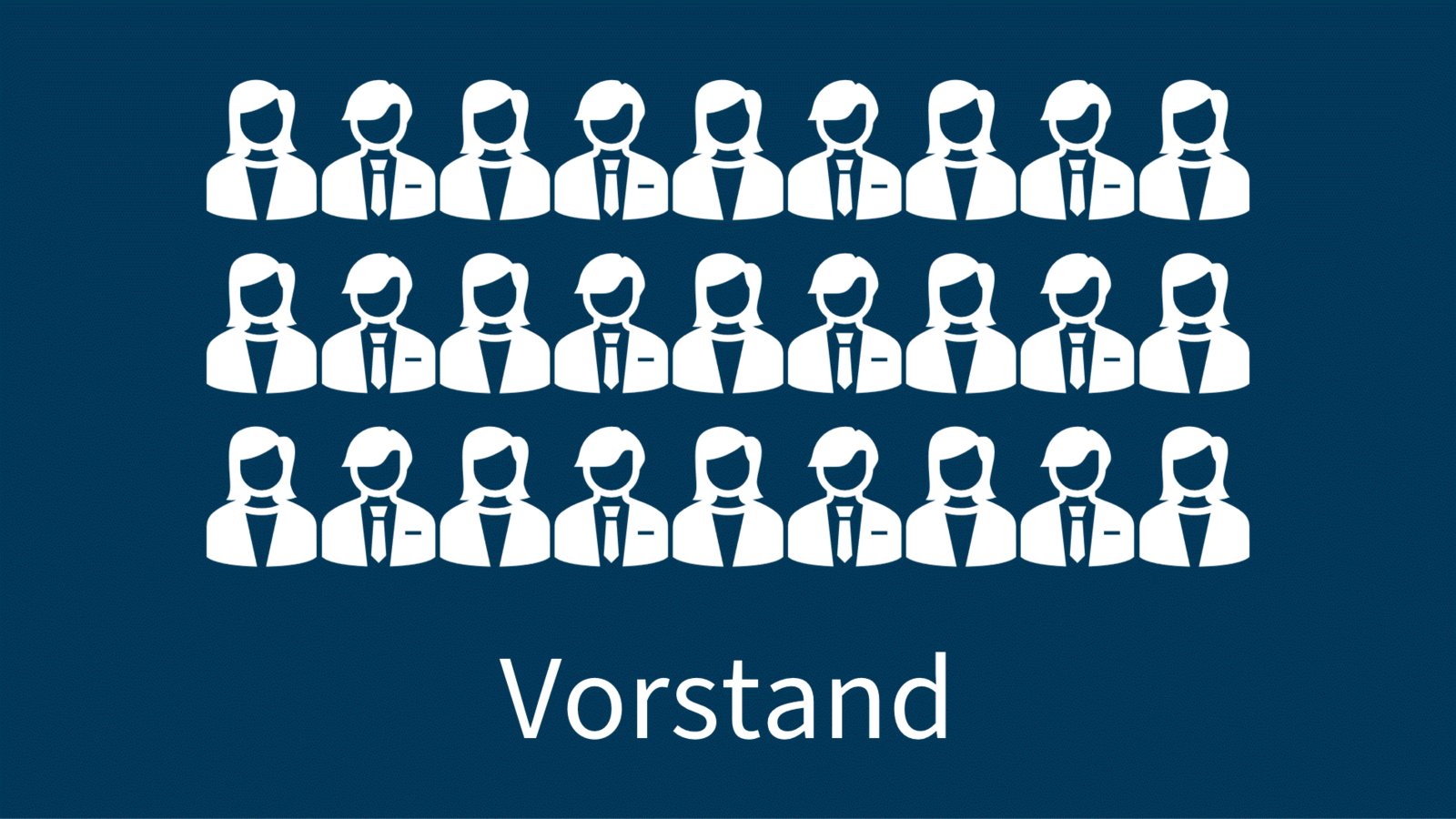 Grafik zur Einblendung des Vorstands