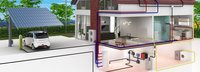 Konzept eines Hauses mit Erneuerbaren Energien und Elektroauto